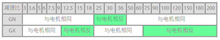 想更換減速機時，要如何判斷電機與減速機可以組裝?